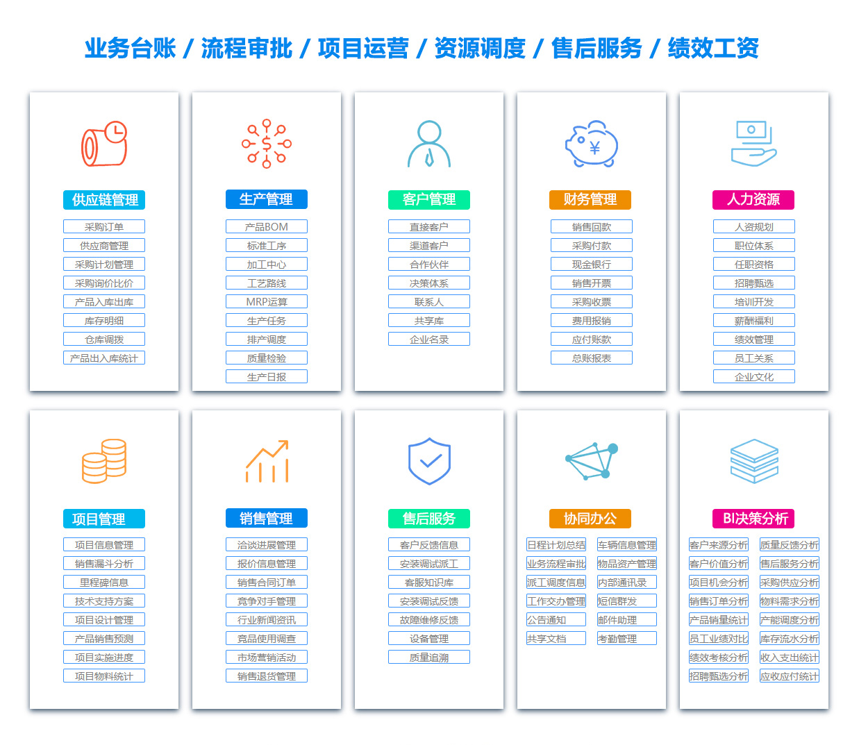 岳阳销售管理系统